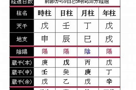 月德 八字|八字命理，月德贵人.体现在年、月、日、时